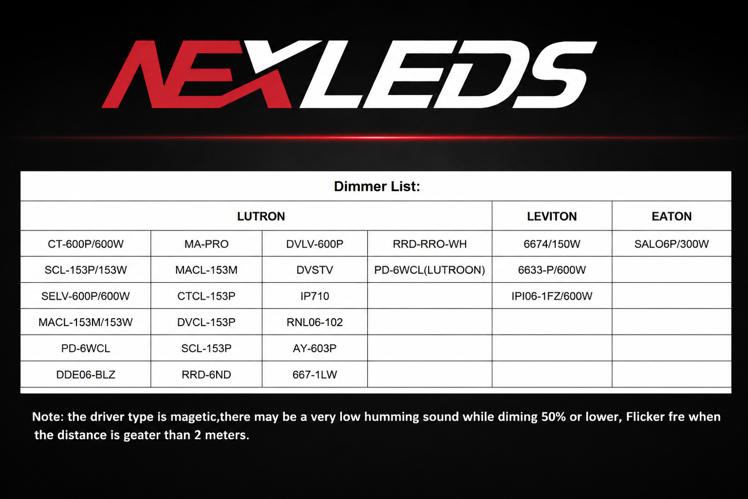 Alimentation LED 24 V NEXLEDS - Classe 2 - IP54